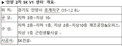 [상가의신 분양톡톡] SK건설, 안양 2차 SK V1 센터 상가 분양…연면적 5만869㎡ 규모