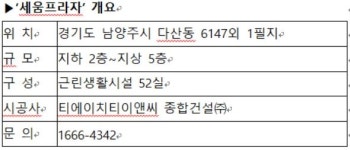 [상가의신 분양톡톡] 티에이치티앤씨, 남양주 세움프라자 분양…연면적 6544㎡ 규모