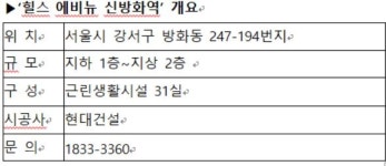 [상가의신 분양톡톡] 현대건설, 힐스 에비뉴 신방화역 상업시설 분양