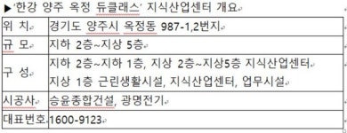[상가의신 분양톡톡] 승윤건설, 한강 양주 옥정 듀클래스 분양