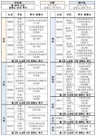 국토부, 수도권 M버스 정류소 41곳 추가 설치