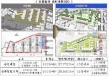 신속통합기획 심의 첫 통과…광진구 신향빌라 재건축