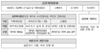 국회 연금특위, 연금개혁 공론화 추진