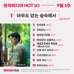 우씨왕후 공개 즉시 2위로 껑충…왓챠피디아 HOT 10 랭킹