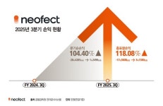 네오펙트, 3분기 턴어라운드...AI 로봇·바이오 매출 확대 기대