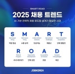 잡코리아, 2025 채용 트렌드는? '결산 키워드' 공개