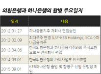 [뉴스워커_금융의 호랑이]⑩ 함영주 KEB하나은행장, 과감한 성공적 통합 리더십