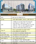 6월 입주 용인한숲시티 최대 상가  한숲스퀘어 분양