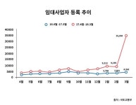 공인중개사 부동산창업 후 주택임대관리로 경쟁력 확보