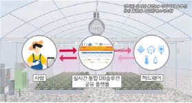 스마트팜 데이터베이스 서비스 마스팜, 4차 산업혁명시대 농촌 시장 활성화 역할 기대