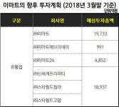 [뉴스워커_기획] 신세계 남매경영① 이마트 정용진 부회장, 장남의 자존심을 지킬 수 있을까