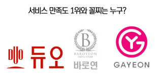 가연, 한국소비자원 국내 결혼정보서비스 만족도 최하위