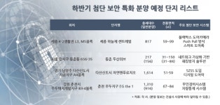[뉴스워커_부동산] 단순 보안 뛰어넘은 첨단 보안 시스템 안심보안 단지가 뜬다