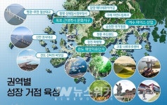 전남형 블루 이코노미, 완도군의 즐거운 변화로 이어간다!