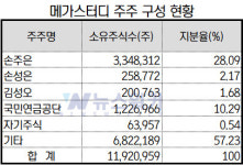 메가스터디, 깊어지는 성인 대상 교육사업 적자에 개인정보 유출 논란까지