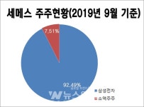 [기업분석] 세메스, 삼성에 쉽게 흔들리는 기업...글로벌 Top10 반도체 장비업체는 꿈에 불과한가!