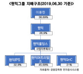원익홀딩스 대신 원익으로 모든 계열사 지배하는 이용한 회장, 옥상옥에 편법 승계…짙어지는의혹