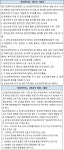 [뉴스워커_국회] 반복되는 의료사고에도 환자안전 제도 관리 엉망