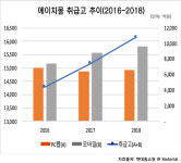 [진단] 에이치(H)몰은 왜 온라인 시장에서 뒤쳐지나