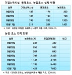 [뉴스워커_국회] 농장초소 물량공세보다 방역기능 강화해야