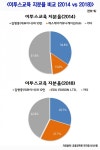 [사교육시장 진단-④ 이투스교육 편] 이투스교육, 자회사 줄여 몸집 줄이는 건 새로운 성장동력인가