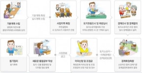토지 이용가치 상승, 곡성군 지적재조사사업 올해도 순항 중