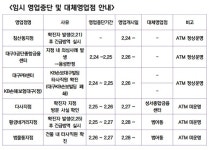 KB국민은행, 대구 범물동지점 임시 폐쇄