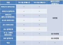[뉴스워커_현대자동차] 2020년 3월 이벤트 및 판매조건
