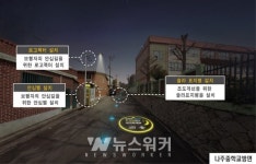나주시, 남내동 일원 골목길에 스마트 안심보행길 조성