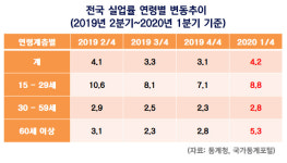 [진단_JB금융지주 김기홍 회장, 실적성장의 이면(裏面)] ②중도수수료까지 살뜰히 챙긴 JB금융지주…20년 실적악화는 불가피?