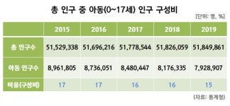 아이들 개학연기, 온라인강의 수혜주로 꼽히는 교육업체 대교…실상은 매년 기우는 가세(家勢)와 오너2세 자질 논란까지