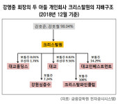 아이들 개학연기, 온라인강의 수혜주로 꼽히는 교육업체 대교…실상은 매년 기우는 가세(家勢)와 오너2세 자질 논란까지