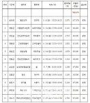 전남도, 코로나19 대응 TV홈쇼핑 판매 지원