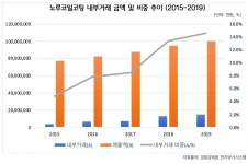 선한기업스카이노루페인트 | [기업분석_노루홀딩스] 노루페인트는 무사한가?…오너 3세 한원석 전무, 노루페인트 사내이사 신규 선임으로 경영권 승계 닻 올린 2020년
