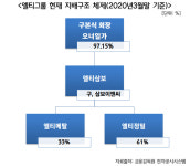 [기업진단] 형의 그늘에서 벗어난 구본식 회장, 아들과 함께 경영 전선에 나서며 독립경영 선언, 그 중심의 엘티삼보는 어떤 곳인가?