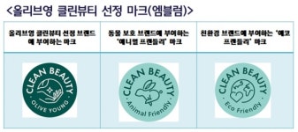 [뉴스워커_CJ올리브영] 글로벌 클린뷰티 트렌드 국내 시장 확대