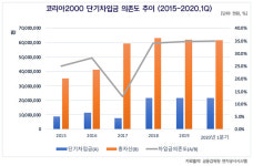 [기업분석] 본업 잊은 지 오래된 코리아2000, 내부거래로 겨우 연명 중…언제 터질지 모르는 시한폭탄으로 진화하나?