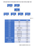 [기업진단_코로나19와 제약업계①] 한독, 코로나에 가장 먼저 임상 진입한 제넥신 최대주주…2017년 이후 실적 급증 뒤 어떤 문제가?
