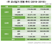 [코로나와 제약업계 3.] 부광약품, 코로나와 1009억원 규모 블록딜로 화제의 중심에 서다