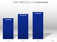 [기업분석_키움증권] 동학개미운동에 폭발적 실적 증가…금융당국 신용융자 금리인하압박에 아들 회사 일감몰아주기까지 산재한 숙제 어떻게... 