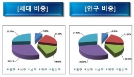 김학실 의원, 경계조정... 지역민 공감하는 합리적 조정안 필요