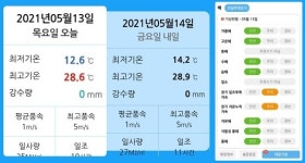 강진군, 농장별 기상·재해 조기경보 시스템 신청 접수