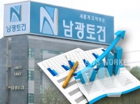 남광토건, 지난해 영업이익 약 3배 급상승... 2012년 황금기 재연 가능할까?