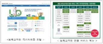 보육교직원 통합 정보 서비스 구축 등 