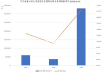 [뉴스워커_GA업계 진단 ③인카금융서비스] 1만 명 이상 설계사 보유 인카금융서비스, 아쉬운 설계사 정착률에 유지율도 낮아져...세 번째... 