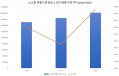 [뉴스워커_해운업계 진단③] LX그룹 분리로 일감몰아주기 규제 칼날 피한 판토스, 수의계약이 전부인 내부거래는 여전