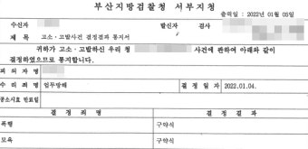 [단독] 부산수협, '직원에 폭언' 檢 벌금형 받은 임원 징계 않고 방치