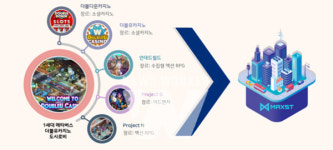 ㈜더블유게임즈, ㈜맥스트 유상증자 참여 및 MOU 체결