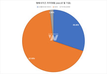 [ㄴㅅㅇㅋ_호텔업계 분석 ①앰배서더즈] 4년 연속 적자에도 배당실시, 2년만의 영업 재개 성공적일까?