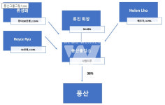 [뉴스워커_진단] 풍산홀딩스 둘러싼 내부거래 의혹 해소는 언제쯤?…이자부담 느는 만큼 풍산 차입금 의존도 높아지는데 류 회장 연봉은 고공행진